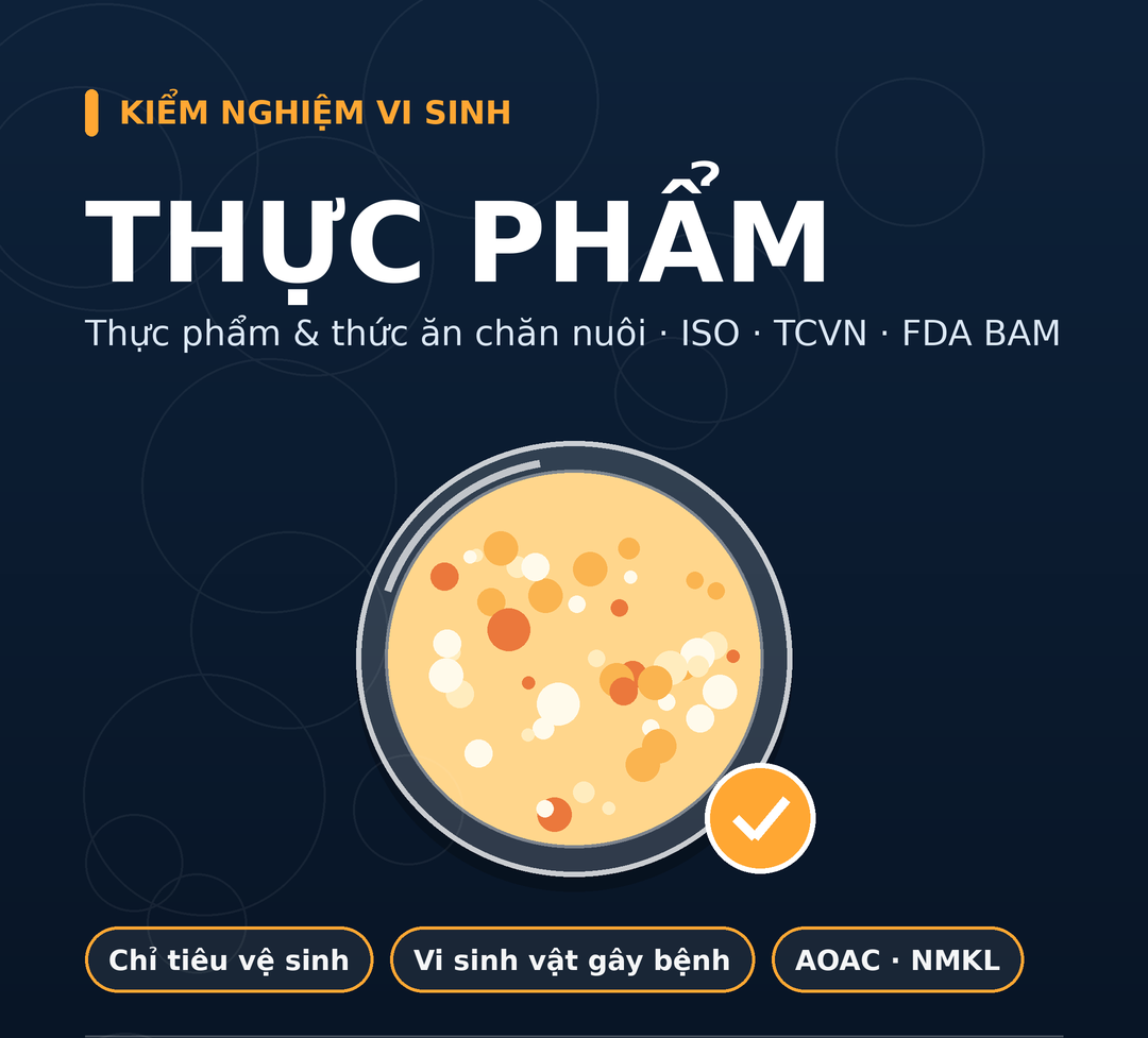 PHƯƠNG PHÁP KIỂM NGHIỆM VI SINH THỰC PHẨM VÀ THỨC ĂN CHĂN NUÔI: TRA CỨU ISO, TCVN, FDA BAM, AOAC