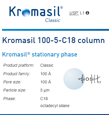 Cột HPLC Kromasil 100-5-C18 column 4.6 x 250 mm, Hãng Kromasil, Thuỵ Điển